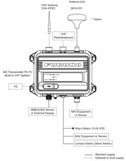 FA70 - Configuration du système