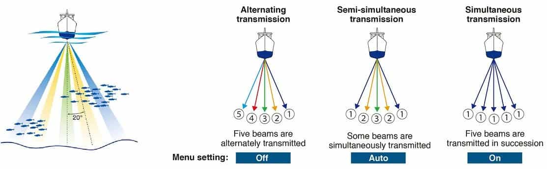 FCV38_split-beam-transmission